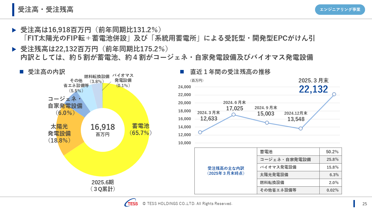 2025Q3TESS_25.png (91 KB)