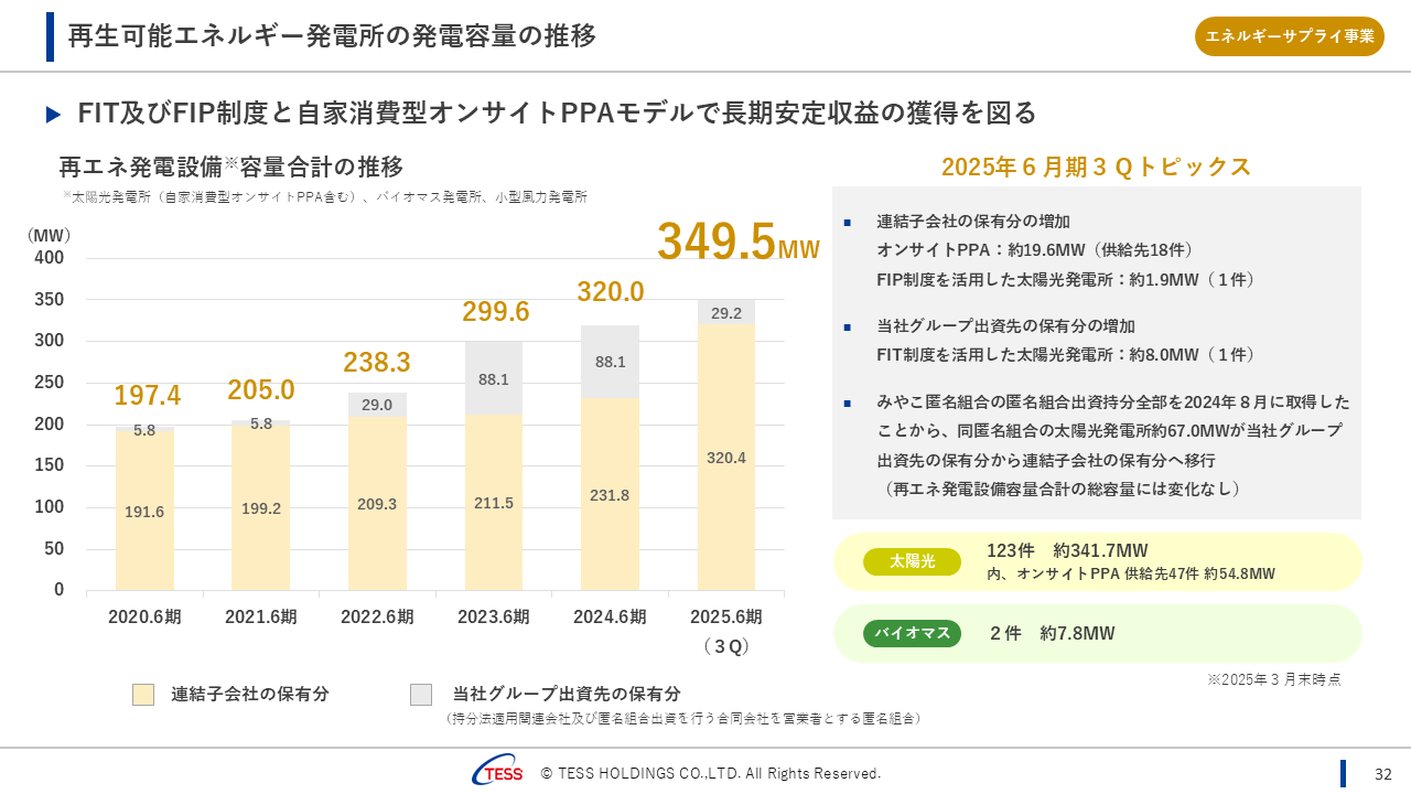 2025Q3TESS_32.png (93 KB)