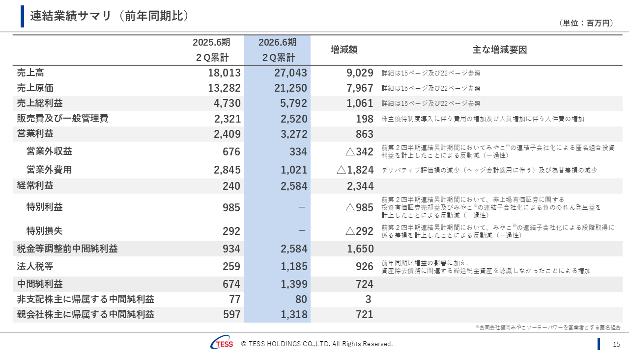 2026062QTESS (16).PNG (140 KB)