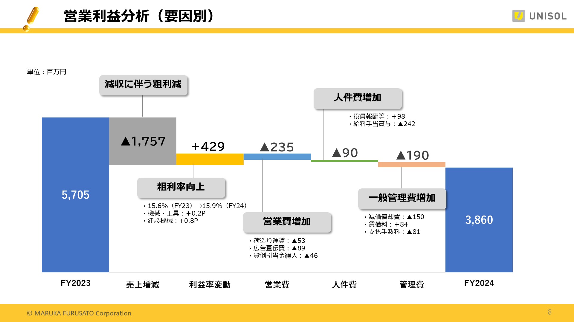 UNISOL4Q_08.JPG (167 KB)