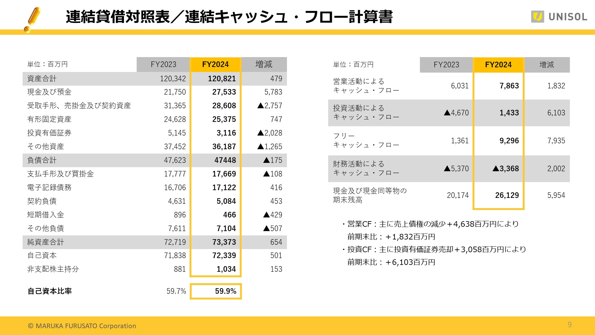 UNISOL4Q_09.JPG (272 KB)