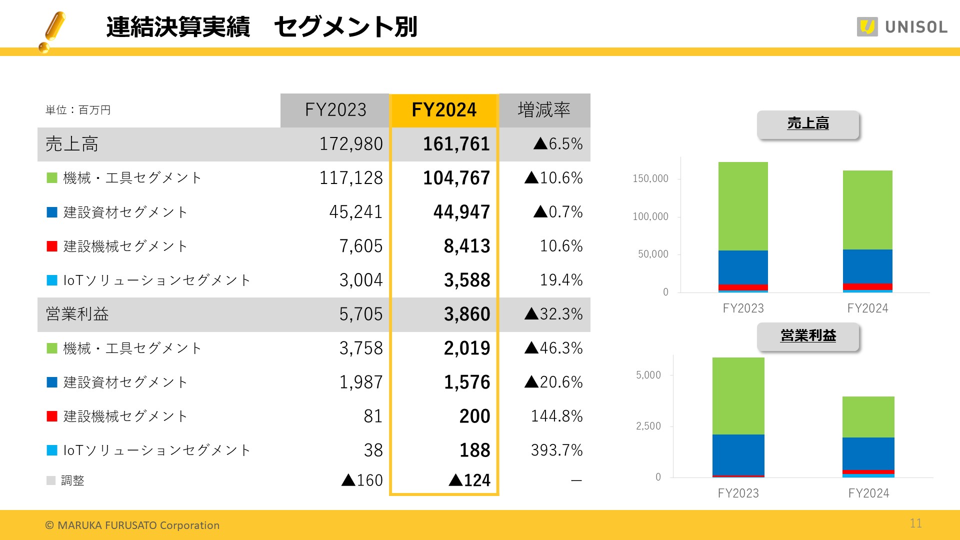 UNISOL4Q_11.JPG (216 KB)