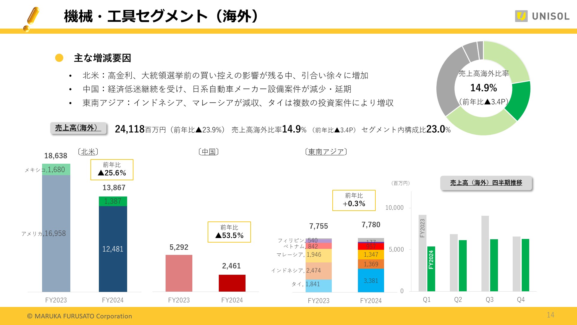 UNISOL4Q_14.JPG (223 KB)