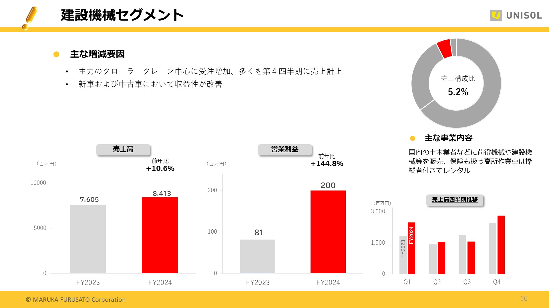 UNISOL4Q_16.JPG (171 KB)