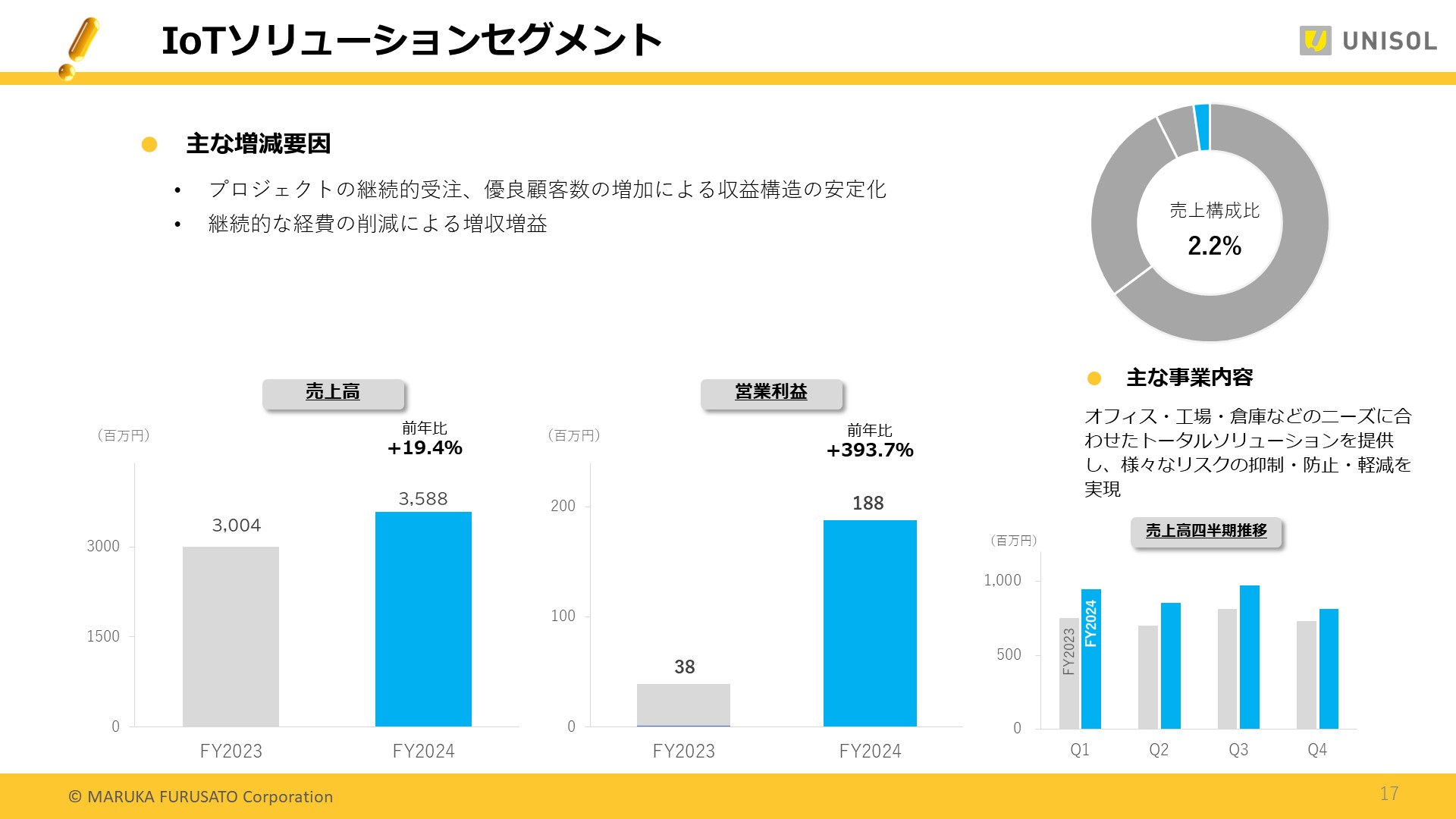 UNISOL4Q_17.JPG (173 KB)
