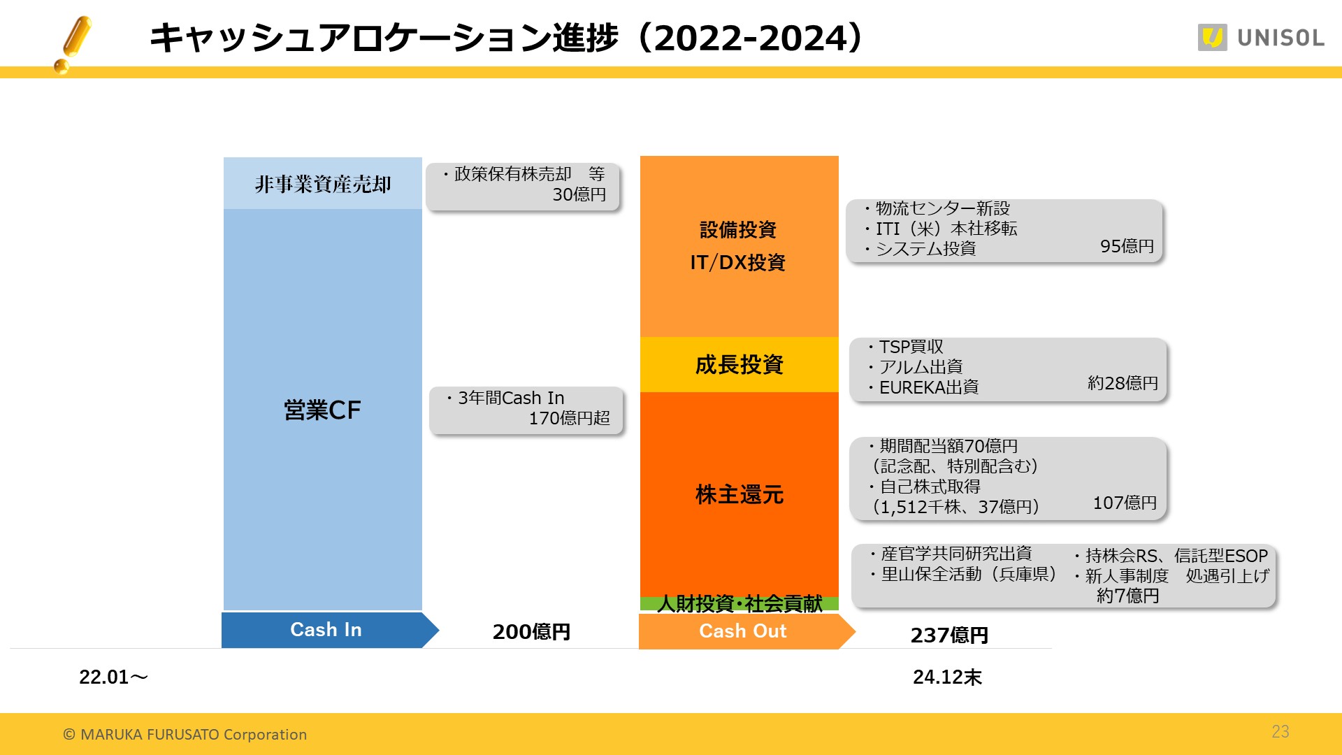 UNISOL4Q_23.JPG (193 KB)