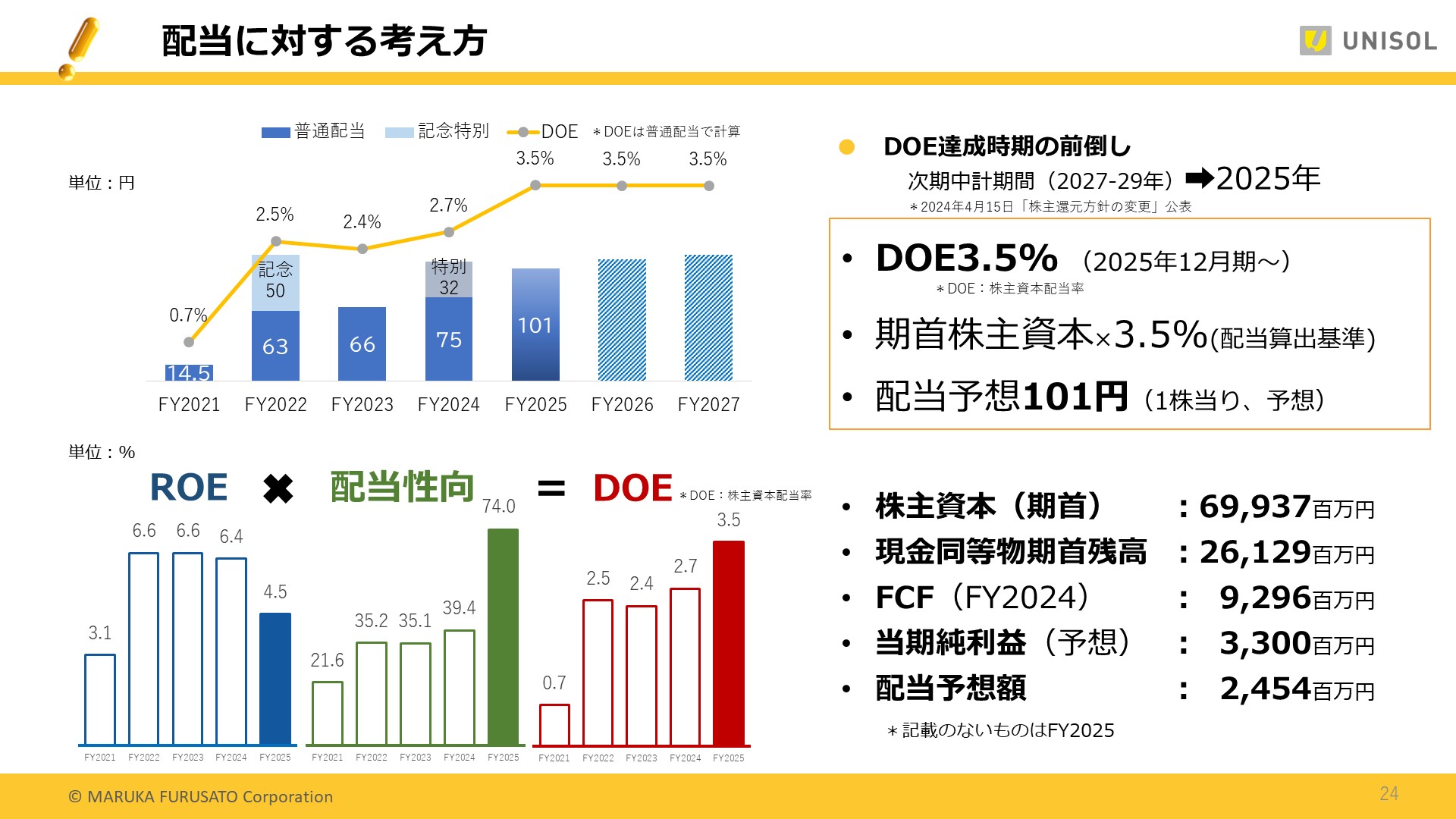 UNISOL4Q_24.JPG (312 KB)