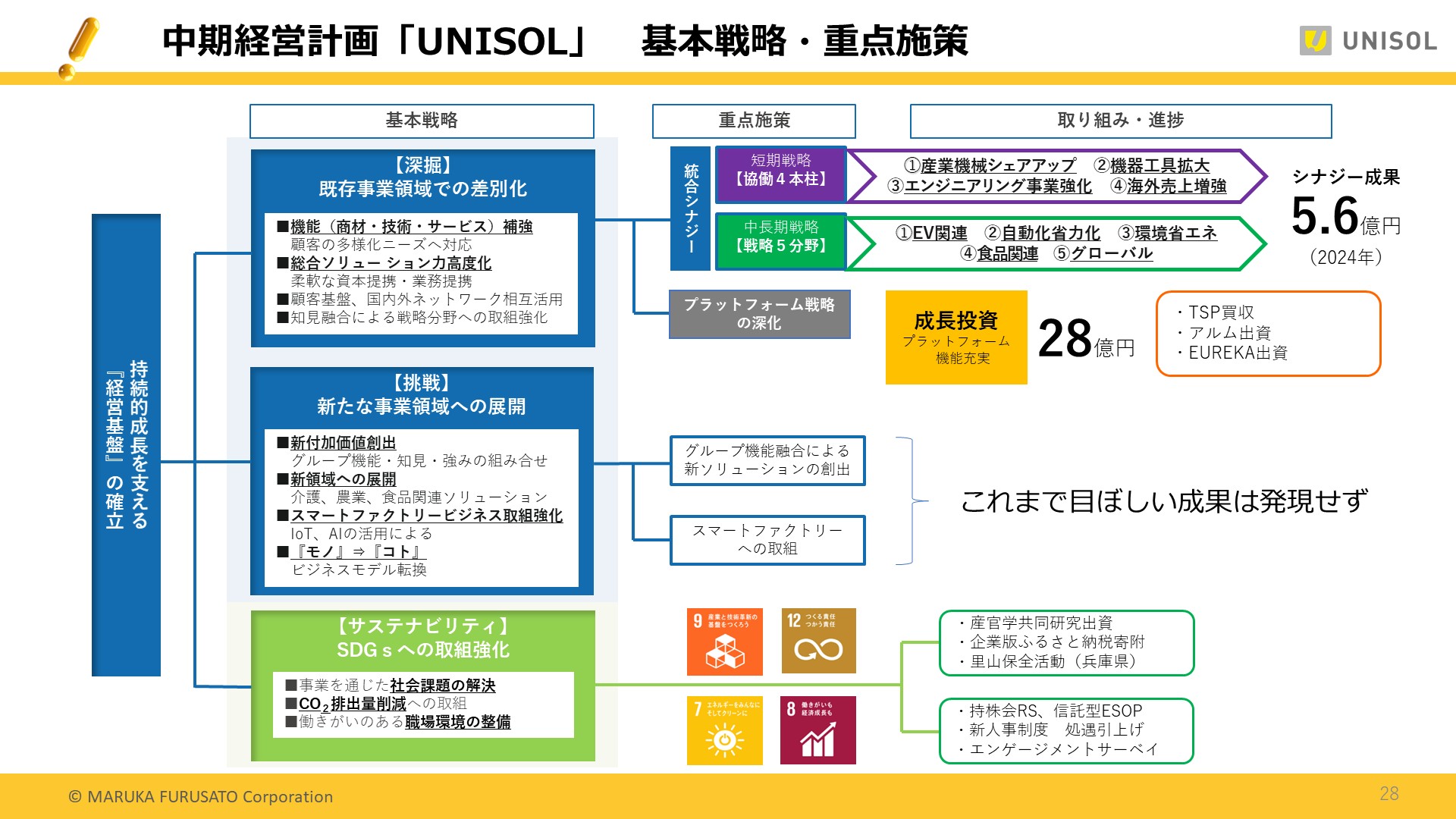 UNISOL4Q_28.JPG (374 KB)