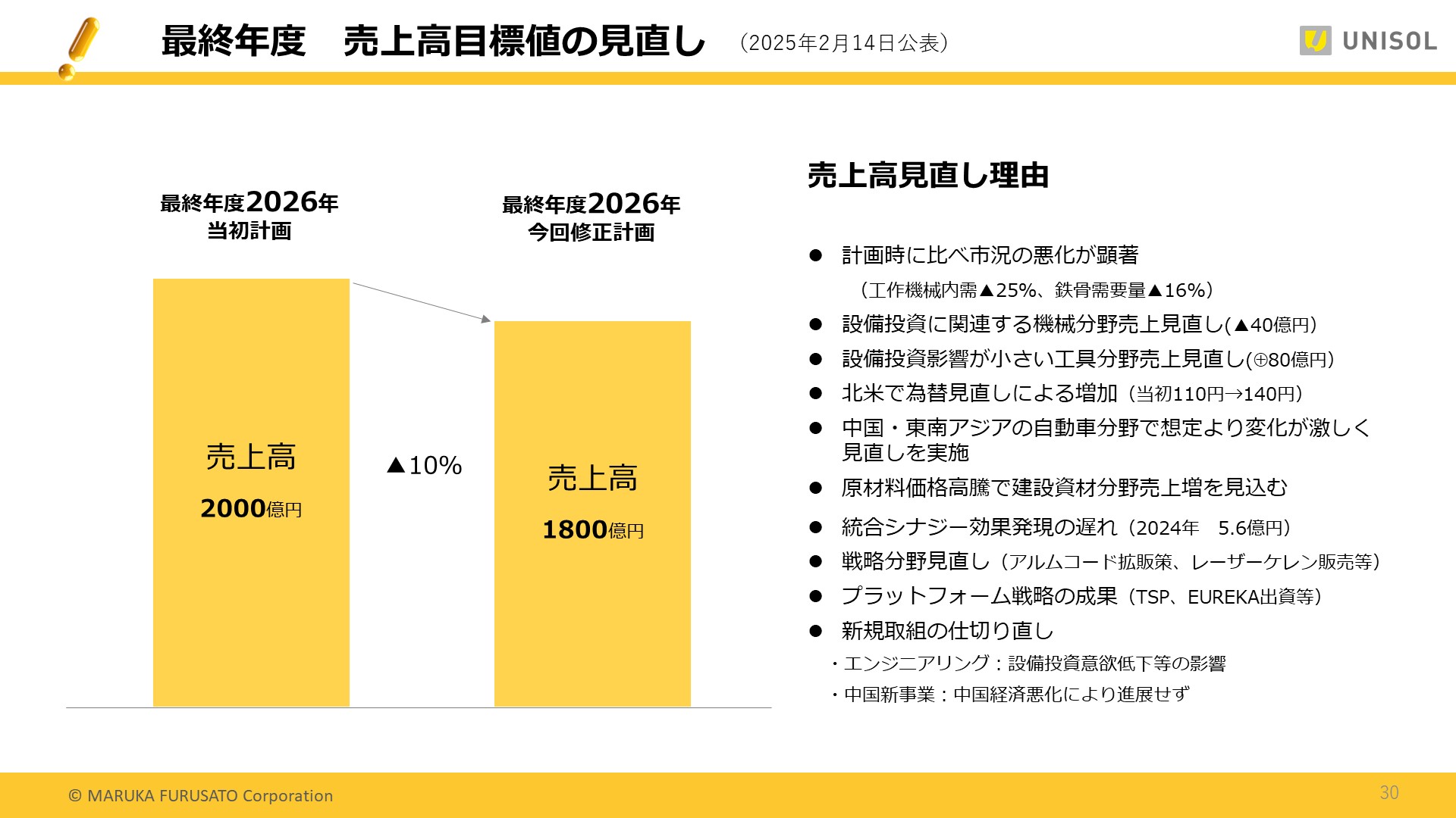 UNISOL4Q_30.JPG (245 KB)