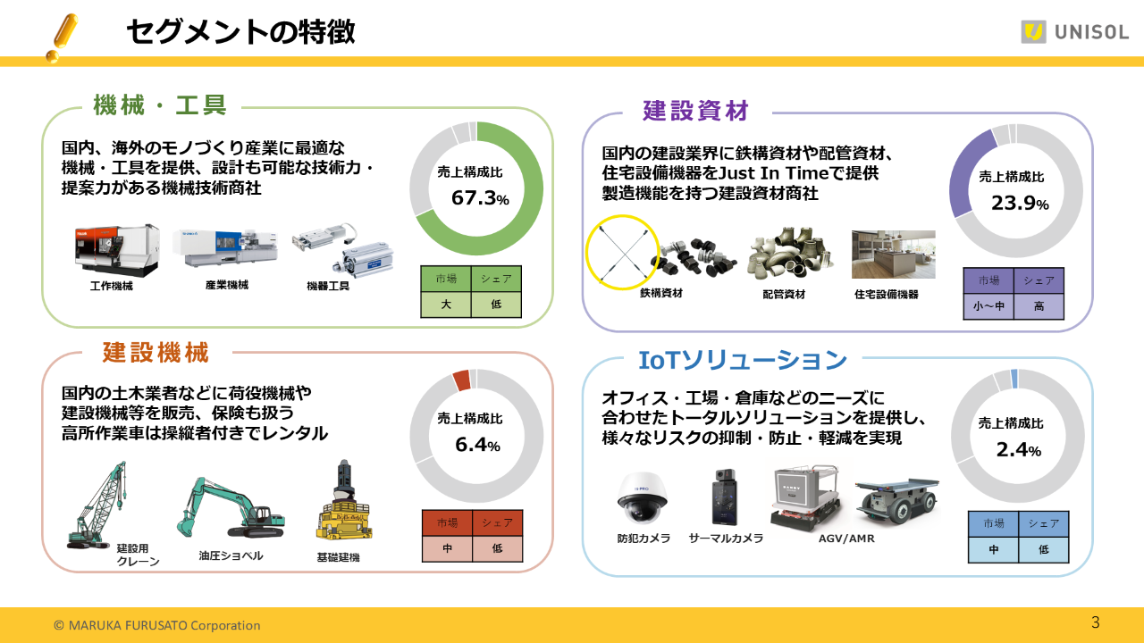 2025Q1UNISOL_03 .PNG (316 KB)