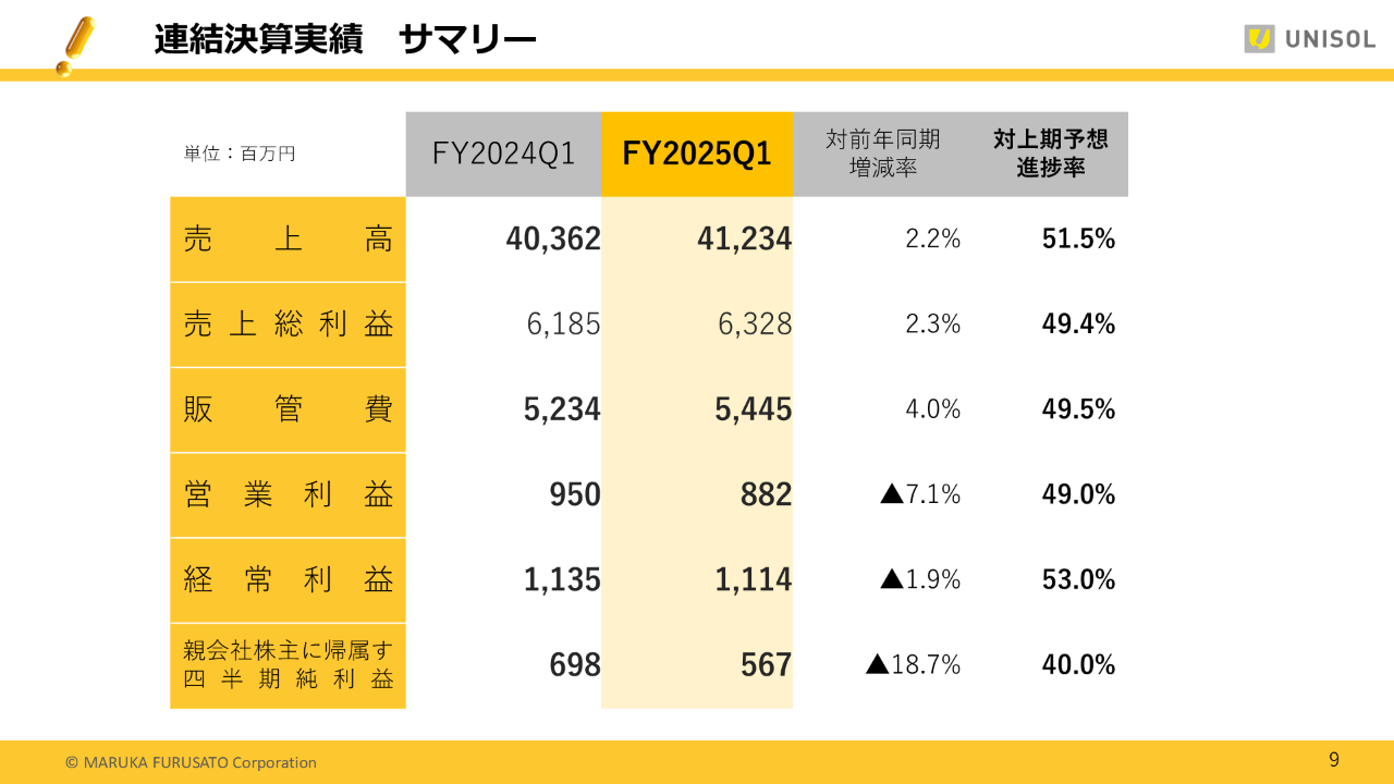 2025Q1UNISOL_09 .PNG (112 KB)