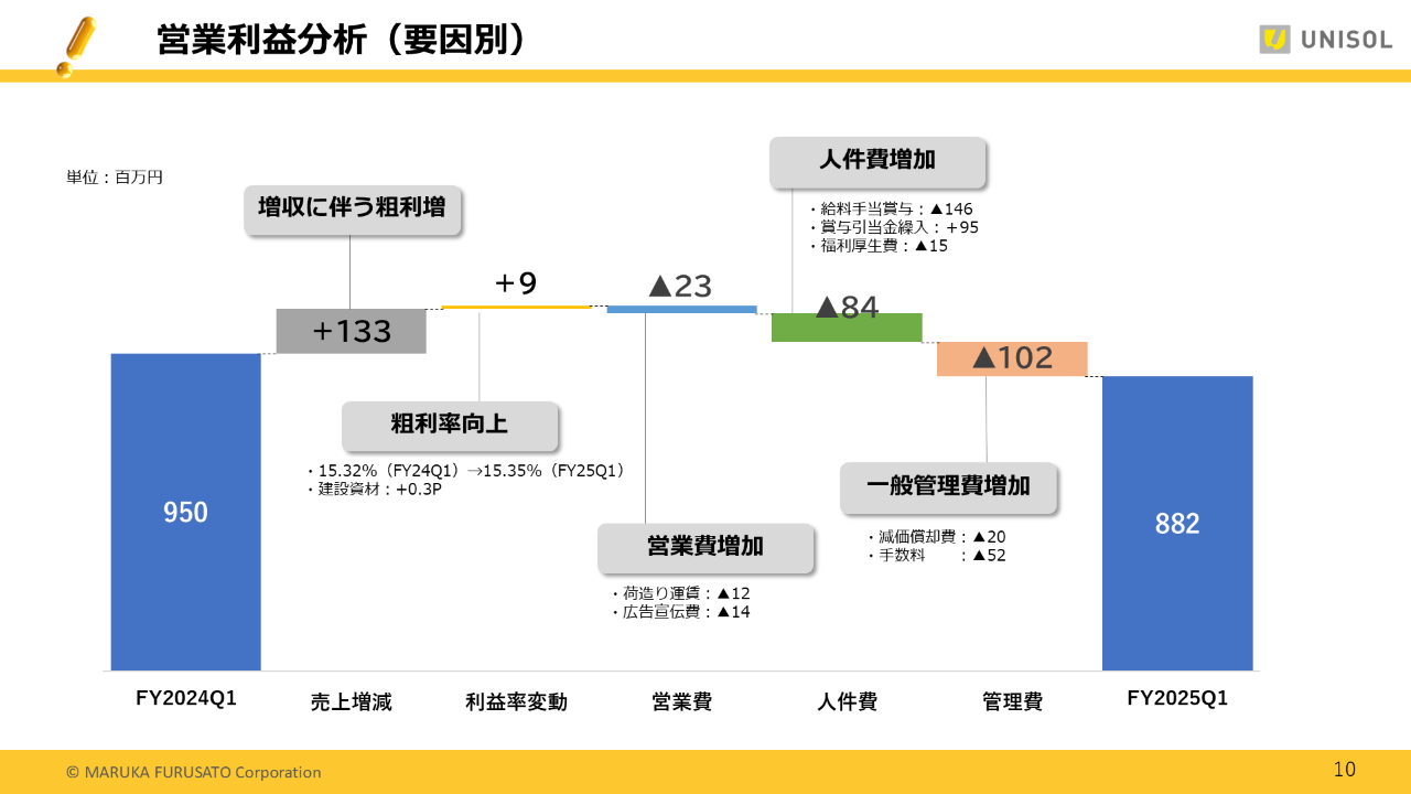 2025Q1UNISOL_10 .PNG (97 KB)