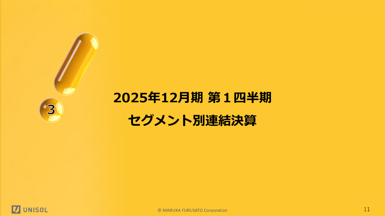 2025Q1UNISOL_11 .PNG (115 KB)