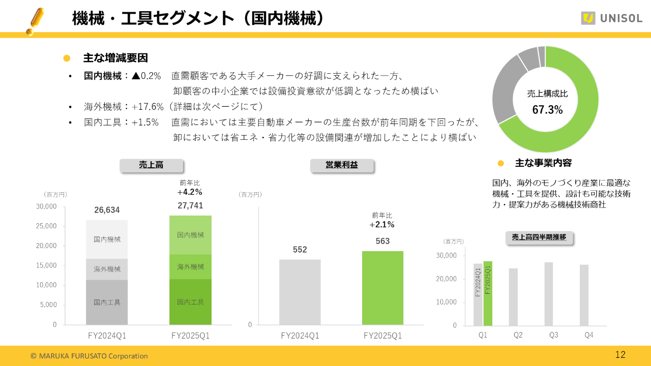 2025Q1UNISOL_12 .PNG (162 KB)