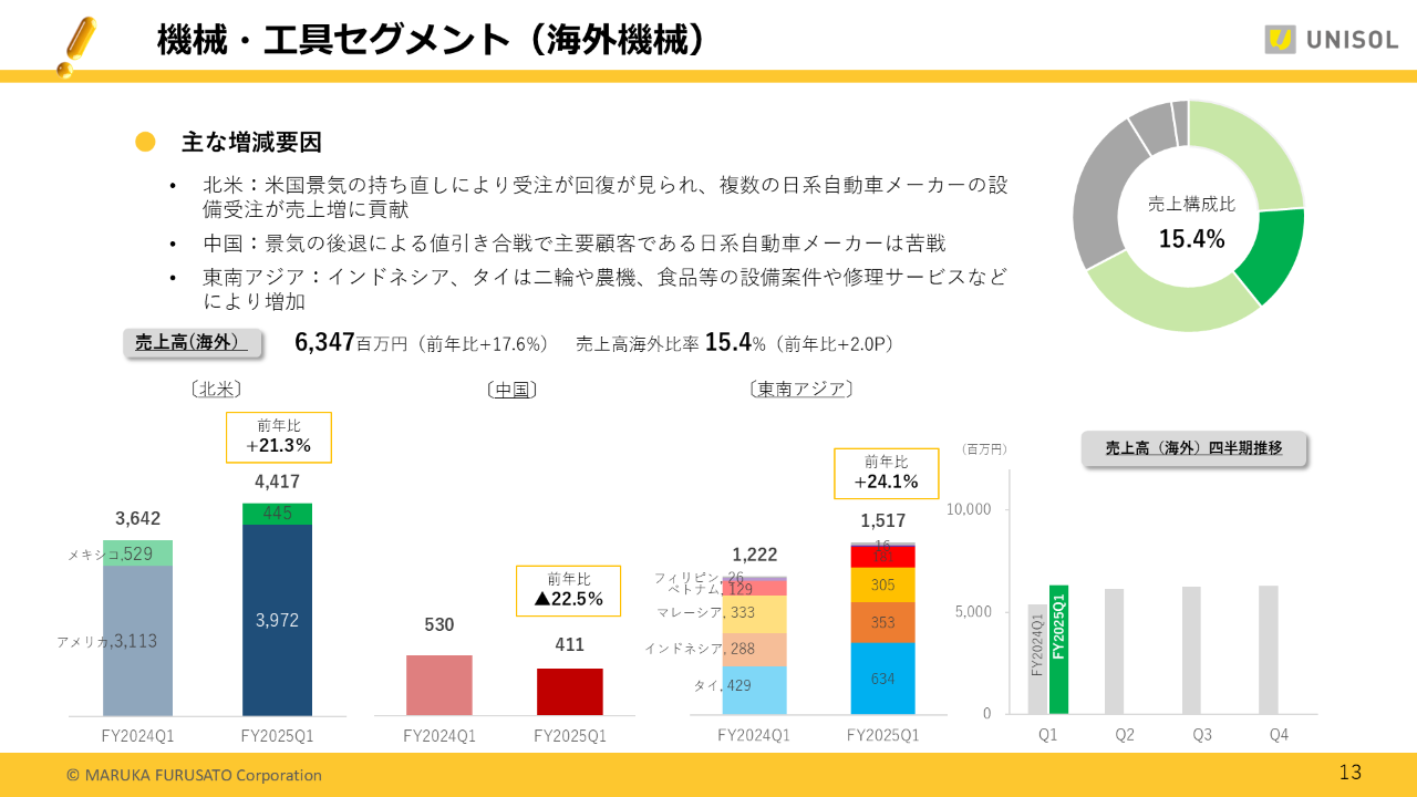 2025Q1UNISOL_13 .PNG (152 KB)