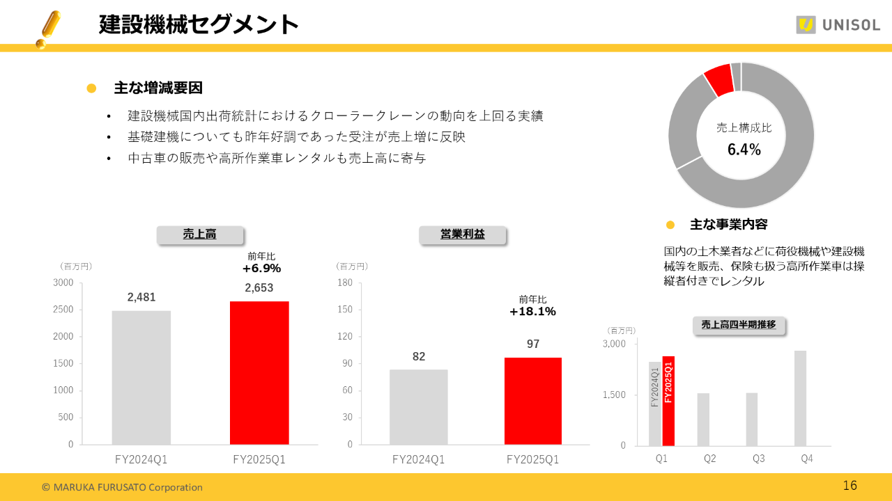 2025Q1UNISOL_16 .PNG (125 KB)