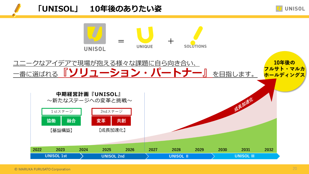 2025Q1UNISOL_20 .PNG (147 KB)