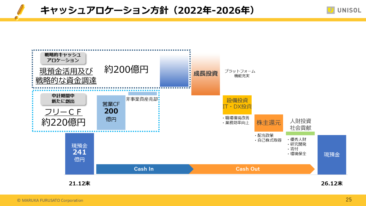 2025Q1UNISOL_25 .PNG (119 KB)