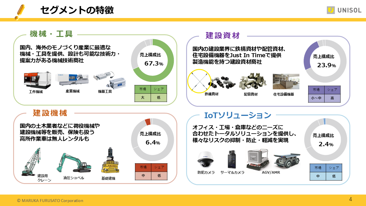 UNISOL2025122Q (4).PNG (219 KB)