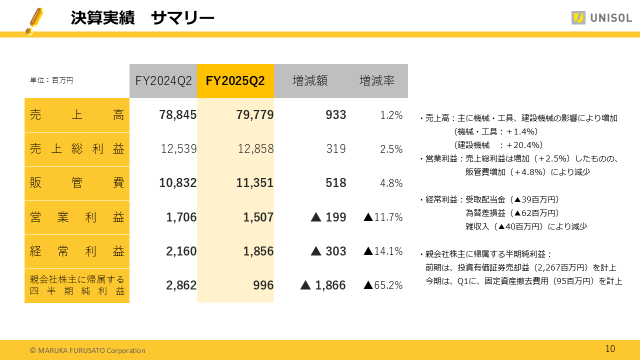 UNISOL2025122Q (10).PNG (66 KB)