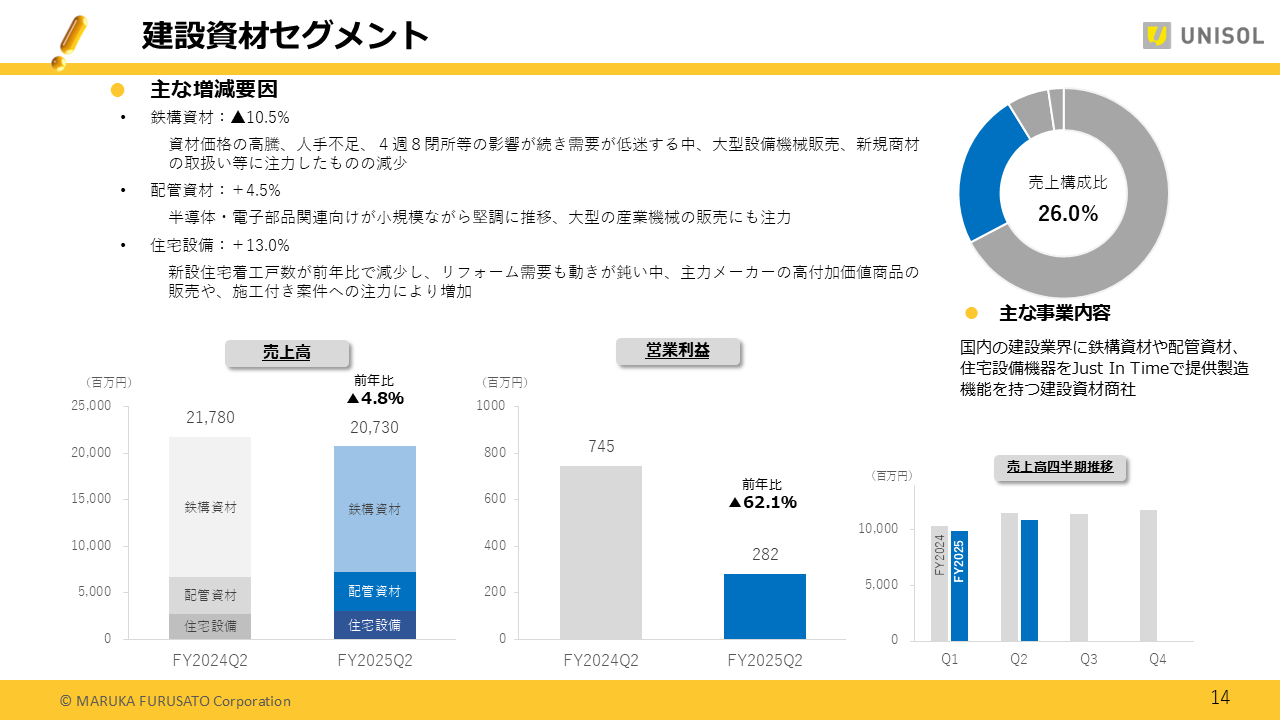 UNISOL2025122Q (14).PNG (82 KB)