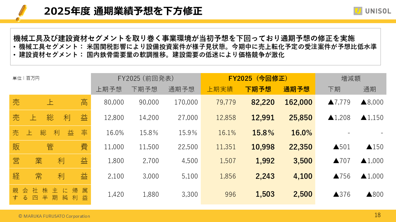 UNISOL2025122Q (18).PNG (92 KB)