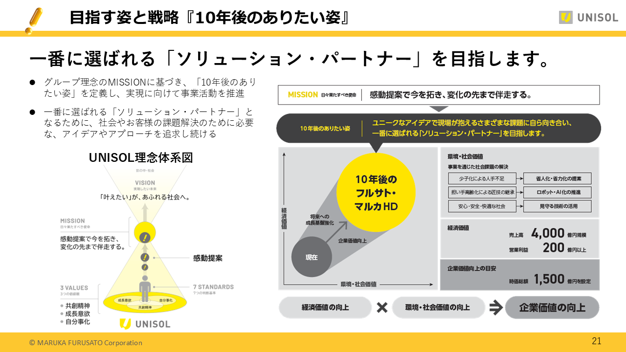 UNISOL2025122Q (21).PNG (243 KB)