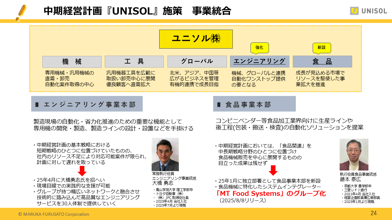 UNISOL2025122Q (24).PNG (151 KB)