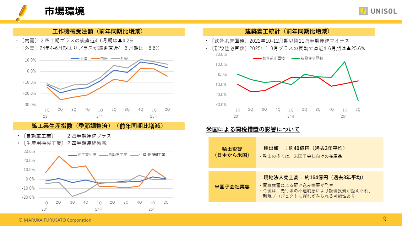 UNISOL2025122Q (9).PNG (93 KB)