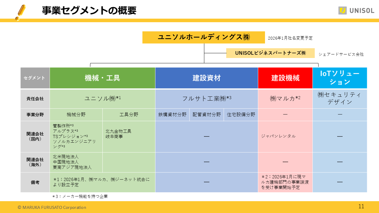 UNISOL2025123Q (11).PNG (91 KB)