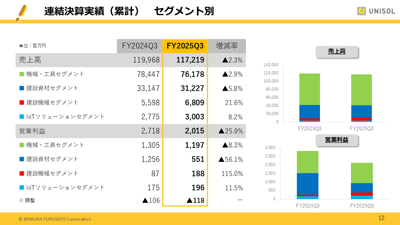 UNISOL2025123Q (12).PNG (93 KB)