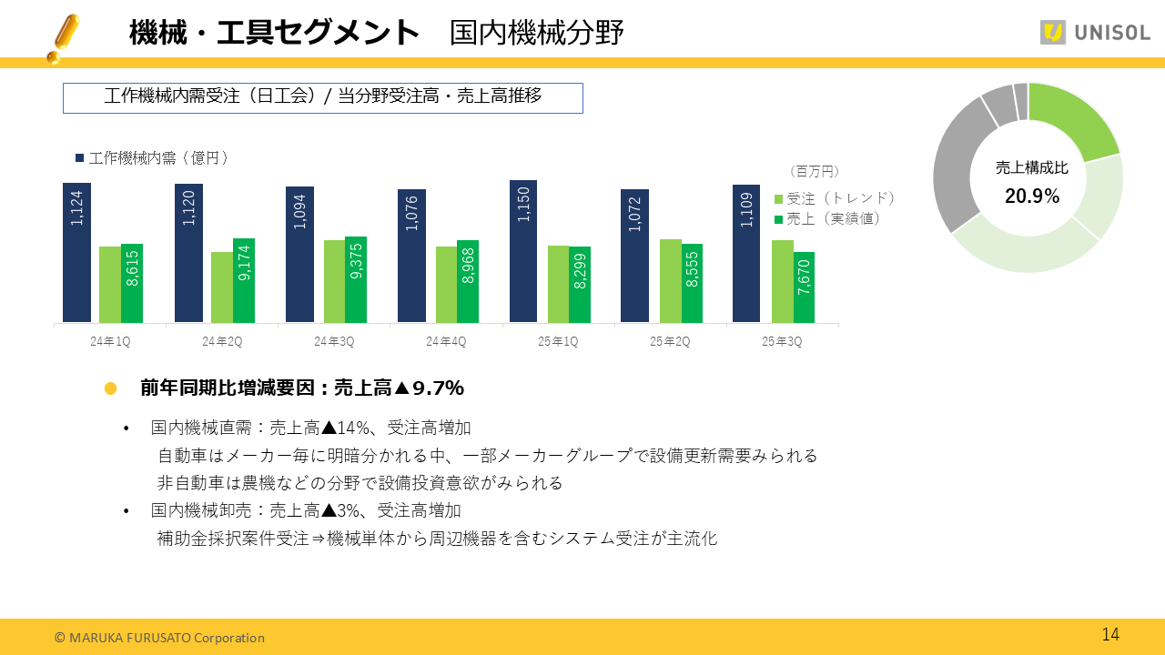 UNISOL2025123Q (14).PNG (83 KB)