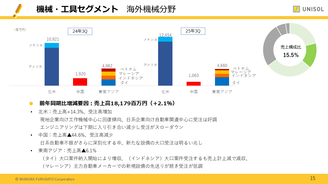 UNISOL2025123Q (15).PNG (93 KB)