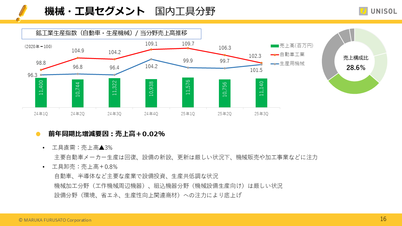 UNISOL2025123Q (16).PNG (94 KB)