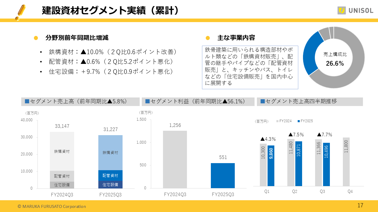 UNISOL2025123Q (17).PNG (103 KB)