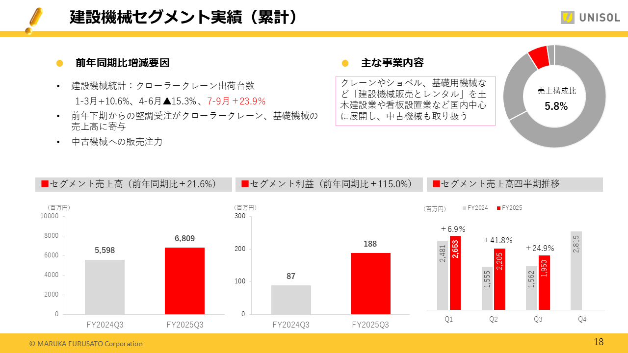 UNISOL2025123Q (18).PNG (92 KB)