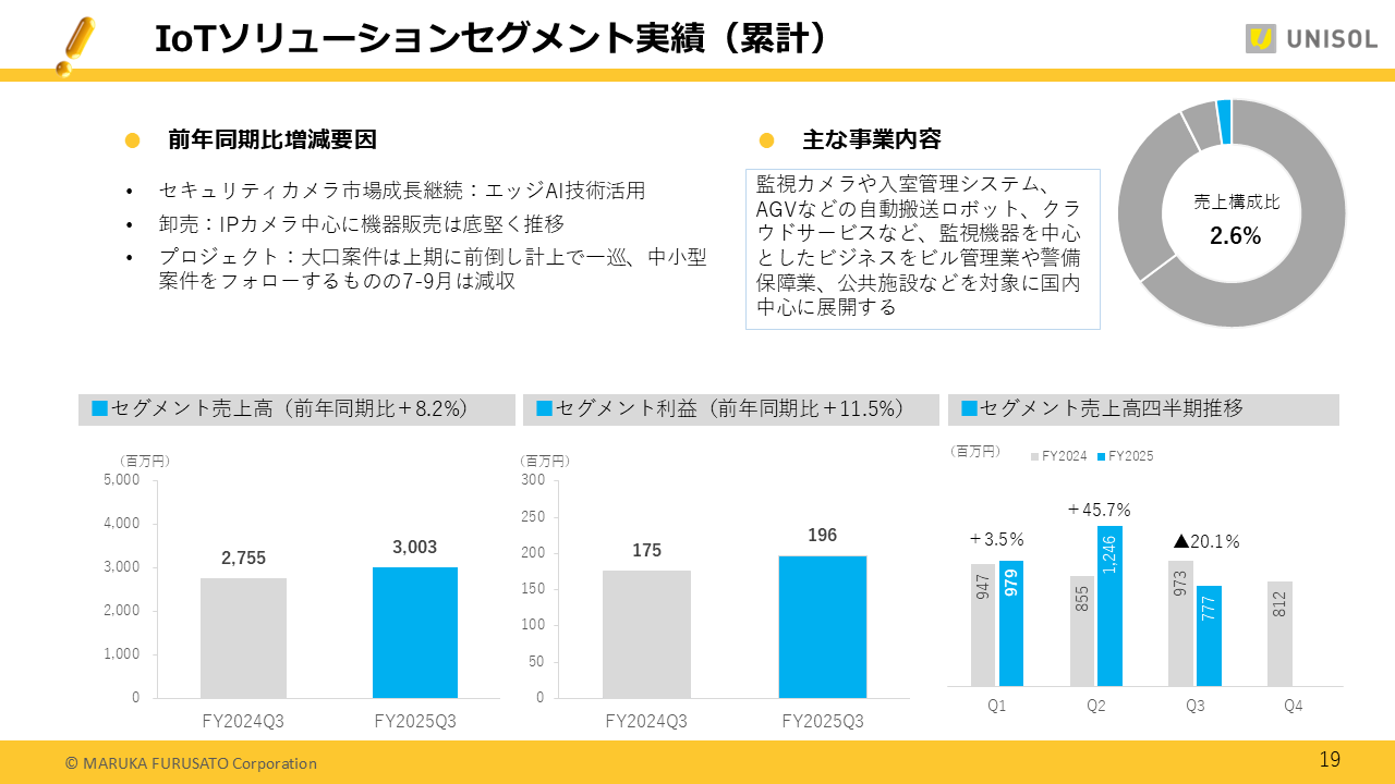 UNISOL2025123Q (19).PNG (95 KB)