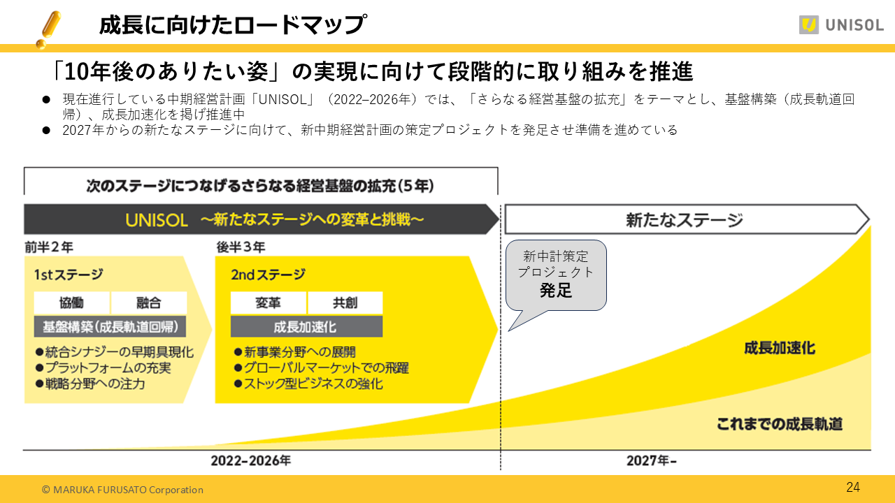 UNISOL2025123Q (24).PNG (239 KB)