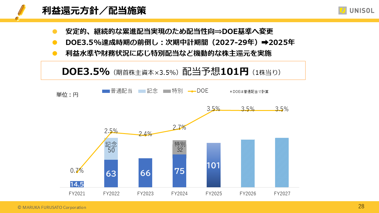 UNISOL2025123Q (28).PNG (78 KB)