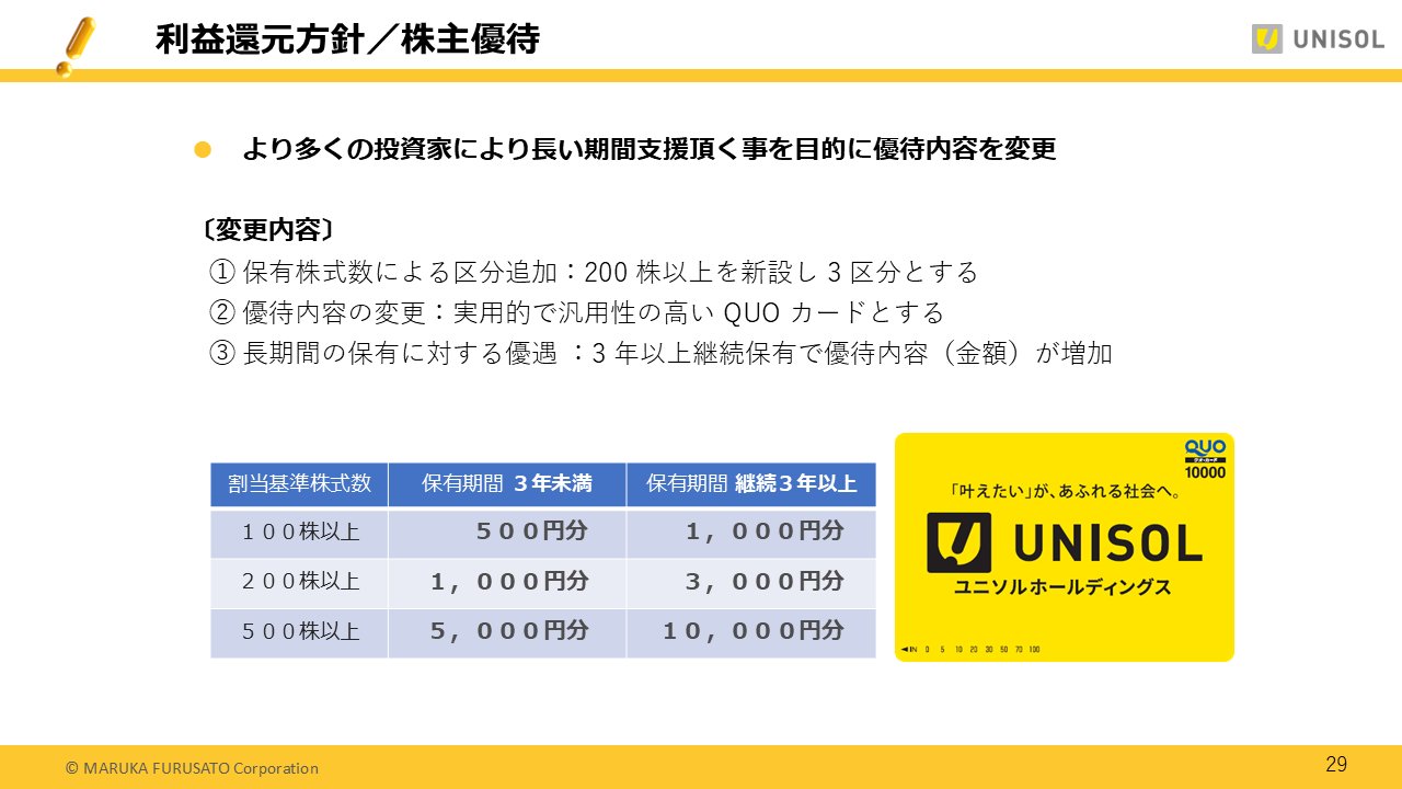 UNISOL2025123Q (29).PNG (96 KB)