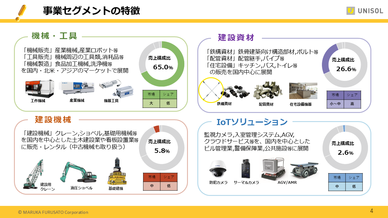 UNISOL2025123Q (4).PNG (239 KB)