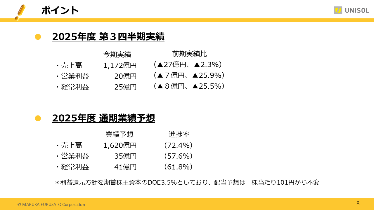 UNISOL2025123Q (8).PNG (66 KB)