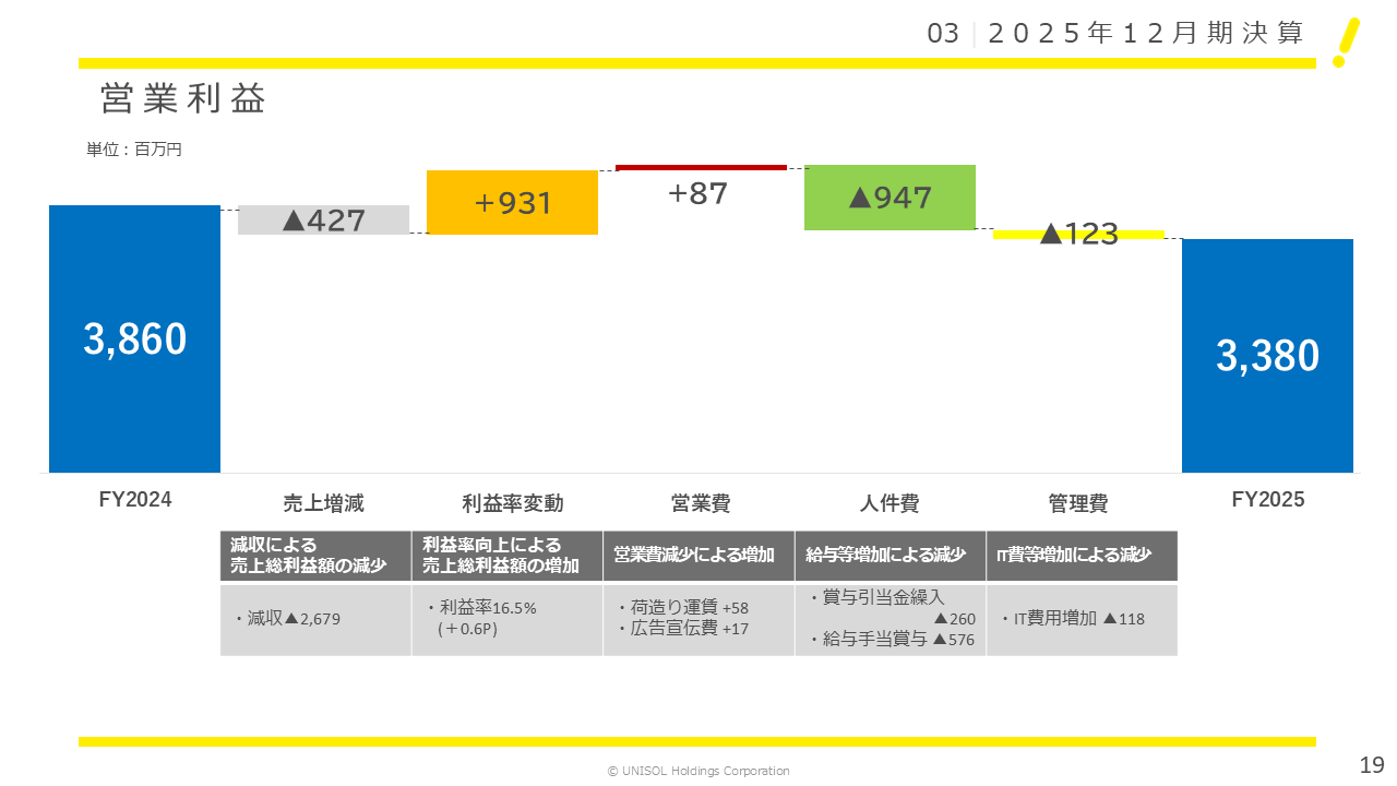 UNISOL2025124Q (19).PNG (39 KB)