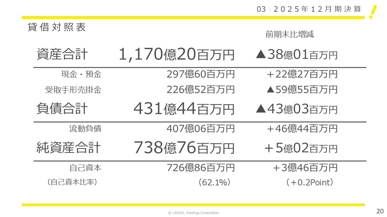 UNISOL2025124Q (20).PNG (61 KB)