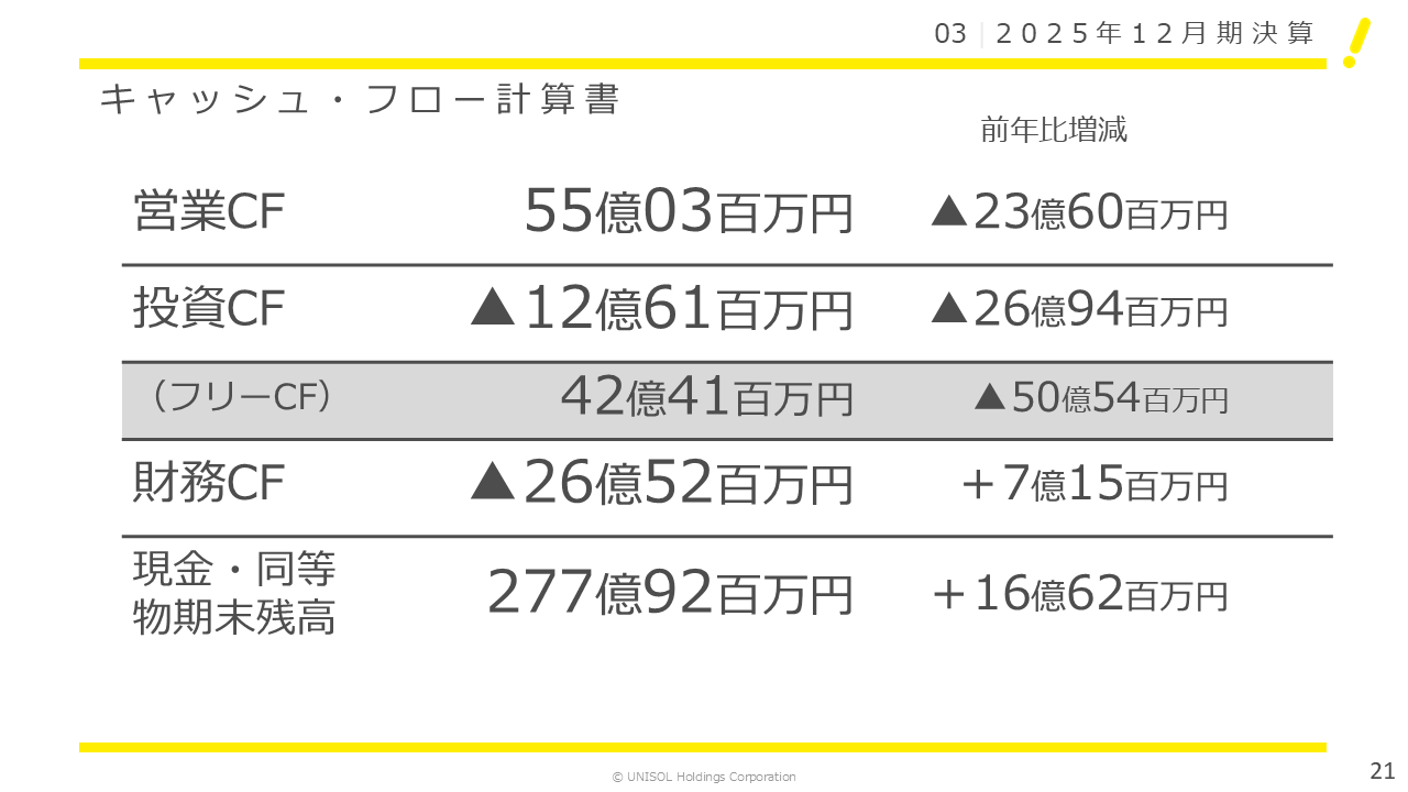 UNISOL2025124Q (21).PNG (51 KB)