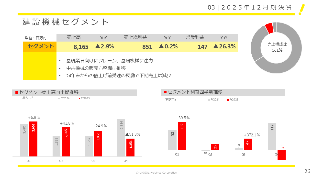 UNISOL2025124Q (26).PNG (53 KB)