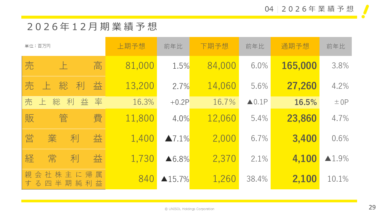 UNISOL2025124Q (29).PNG (75 KB)
