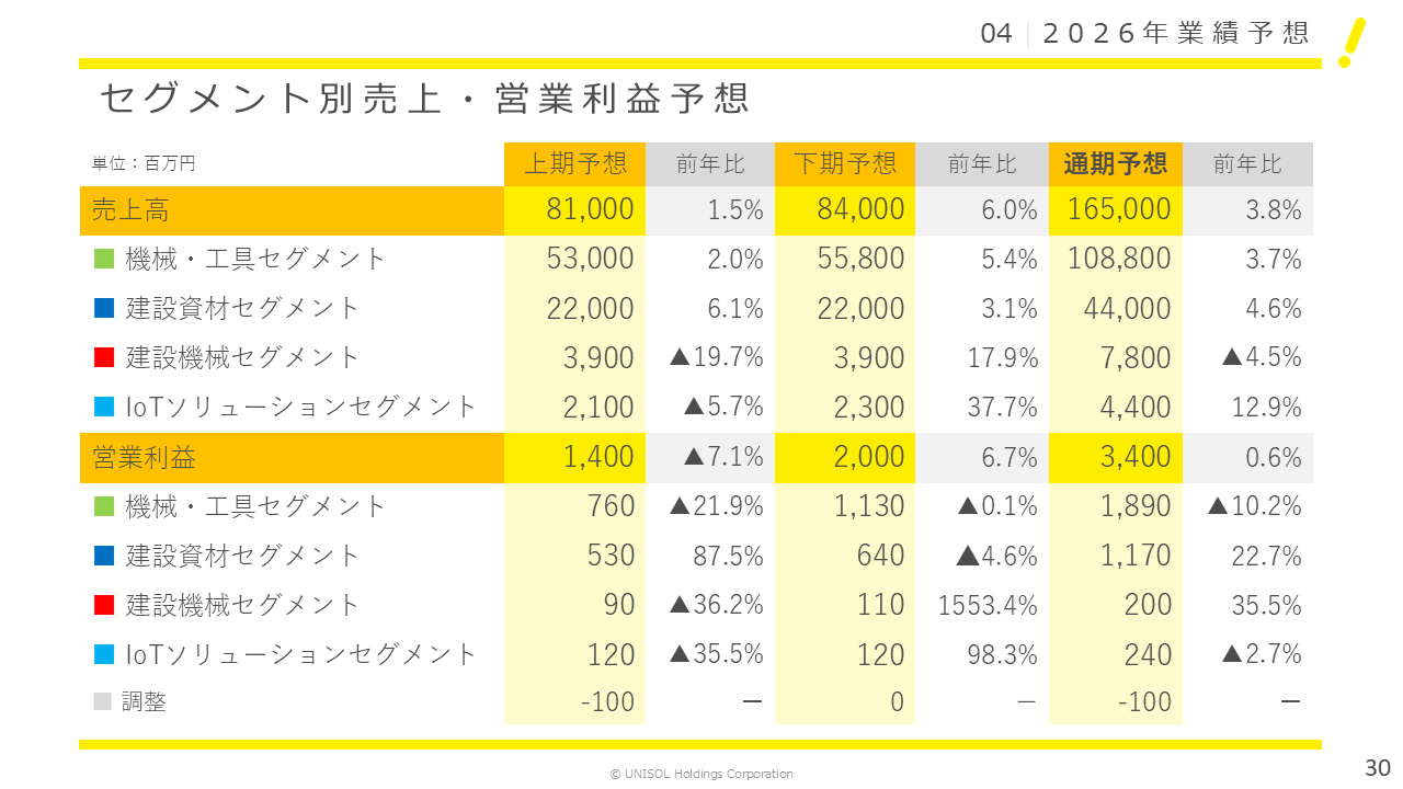 UNISOL2025124Q (30).PNG (70 KB)