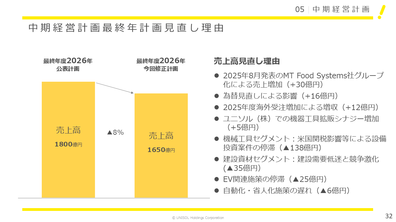 UNISOL2025124Q (32).PNG (58 KB)