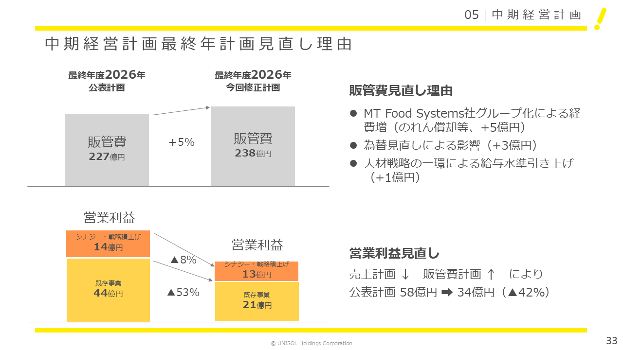 UNISOL2025124Q (33).PNG (51 KB)